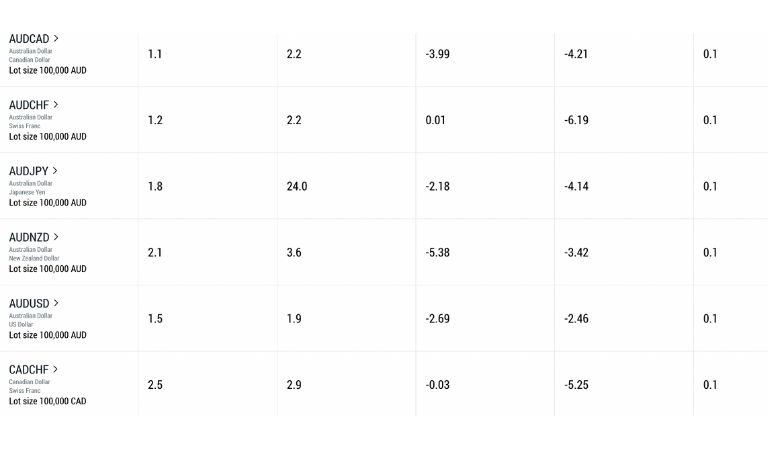 FBS-Review-Forex-fees