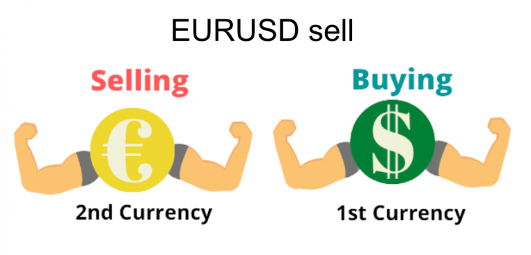 Currency-Pair