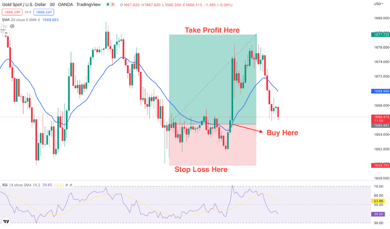 9-Common-Trading-Mistakes-To-Avoid-Stop-Loss